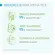 ÁGUA MICELAR BIODERMA SÉBIUM H2O 500ML PURIFICANTE